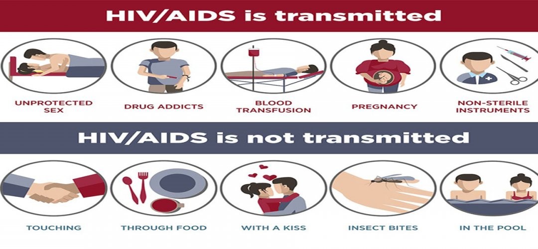 How do you get (and avoid getting) HIV Vita Pharmed SA